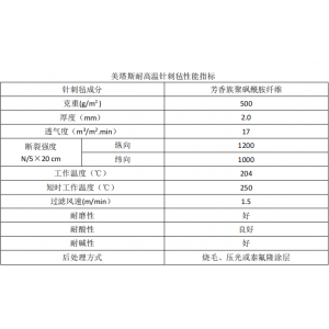 什么是諾美克斯除塵布袋？諾美克斯除塵布袋的特點及優勢